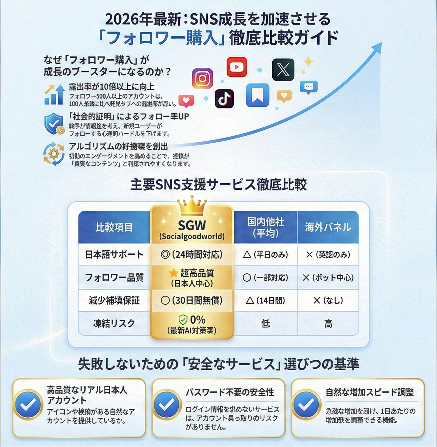 インスタ フォロワー購入 比較表